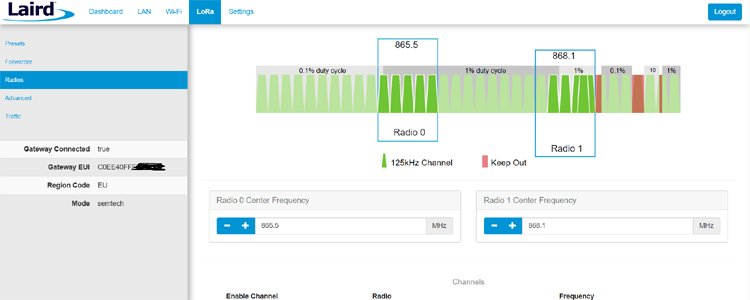 Connecting LoRaWAN Gateway with The Things Network