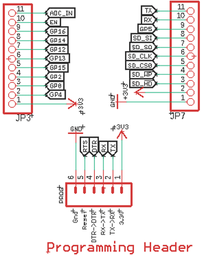 GPIO Headers and Programming Headers