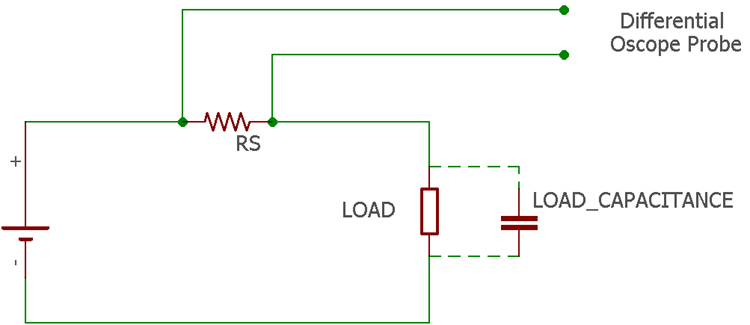 High Frequency oscilloscope