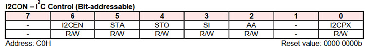 I2CON I2C Control Register 