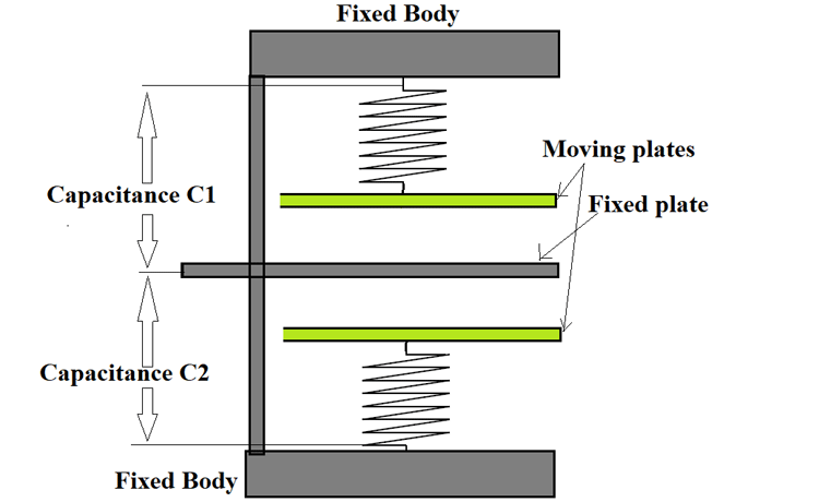 MEMS Accelerometer