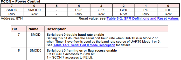 Power Control Register