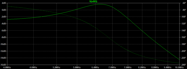 PI Filter Frequency Response