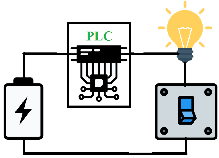 PLC Function