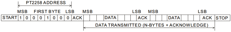 PT2558 IC Interface Protocol 