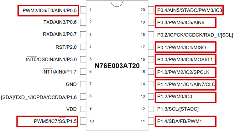 PWM Pins on N76E003