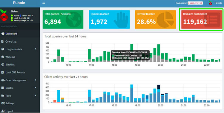 Pi Hole Dashboard