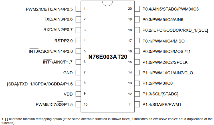 Pin Diagram of N76E003 