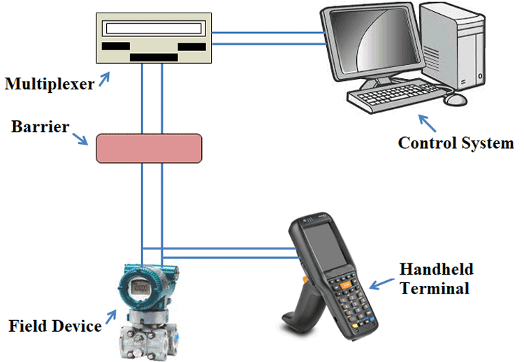 Point-to-Point Network Mode