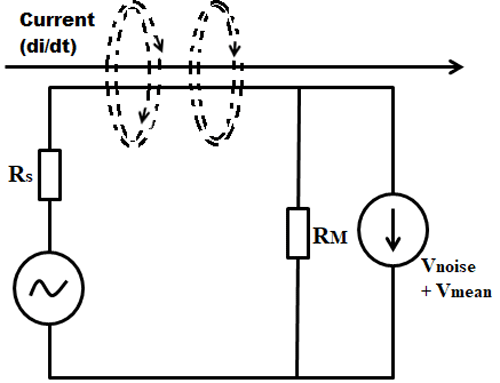 Radiated EMI Propagation