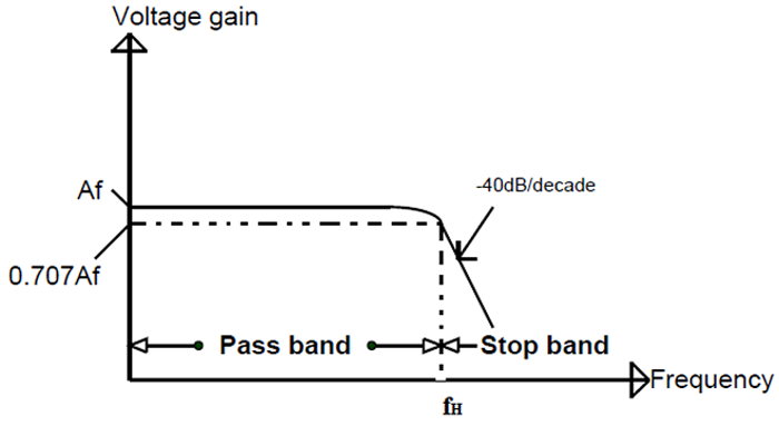 Second Order Butterworth Low Pass Filter