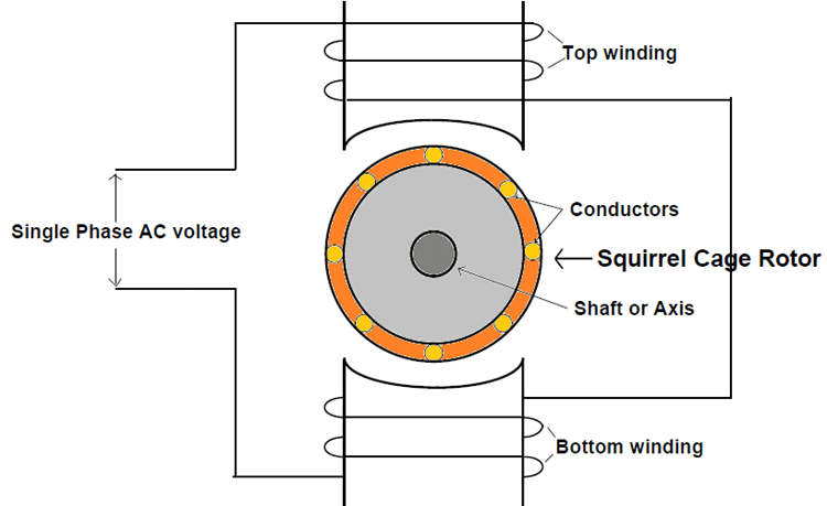 Single Phase Induction Motor