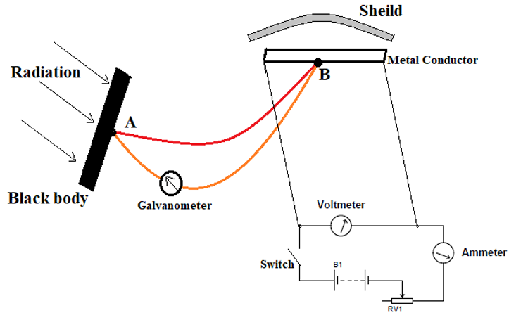 Solar Radiation Measurement