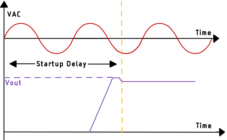 Start-Up Delay Test 