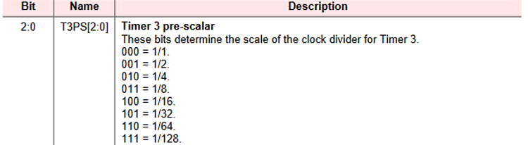 Timer 3 Pre-Scaler Value