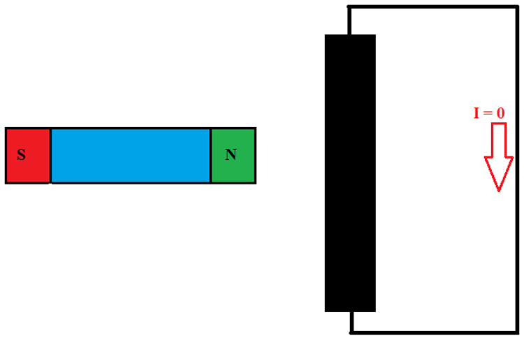 Power Transformer Working Principle