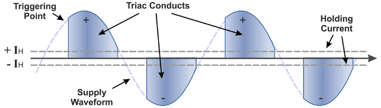 AC Fan Regulator Circuit Waveform