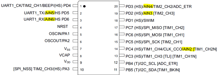 ADC on STM8S103F3P6