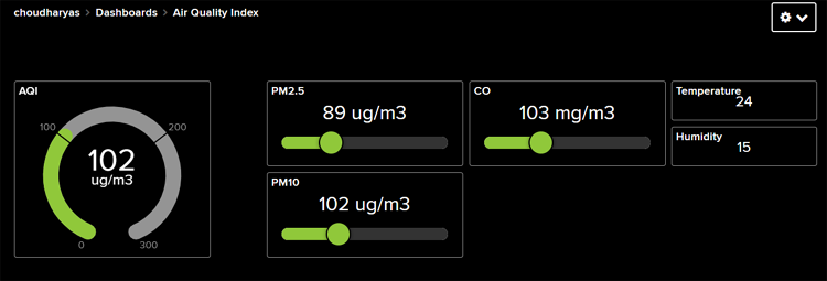 Air Quality Index Monitoring Dashboard