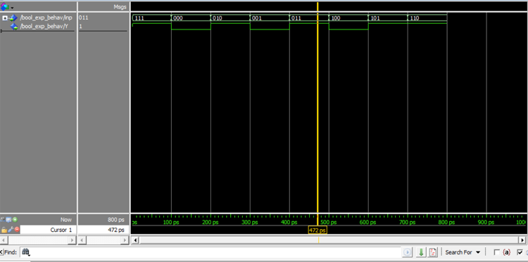 Behavioral Modelling Waveform