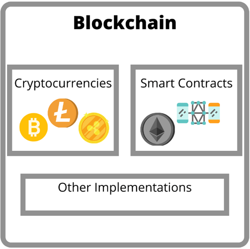 Blockchain vs Cryptocurrency Battle