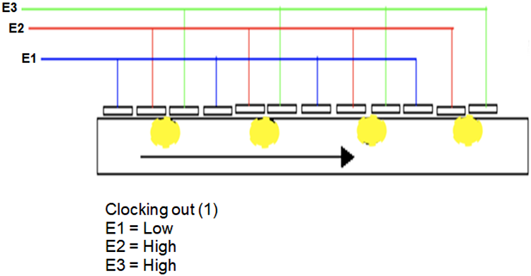 Charge Coupled Device Charge Clocking Out