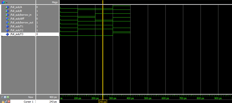 Full Subtractor Simulation Waveform