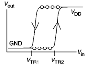 HYSTERESIS CURVE