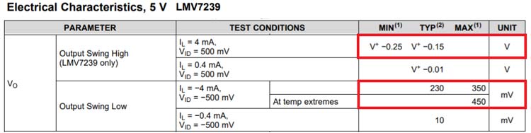 LMV7239 Characteristics