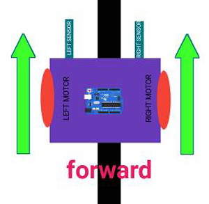 Line Follower Robot Forward Navigation