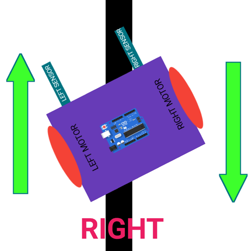 Line Follower Right Navigation