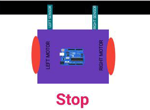 Line Follower STOP Navigation