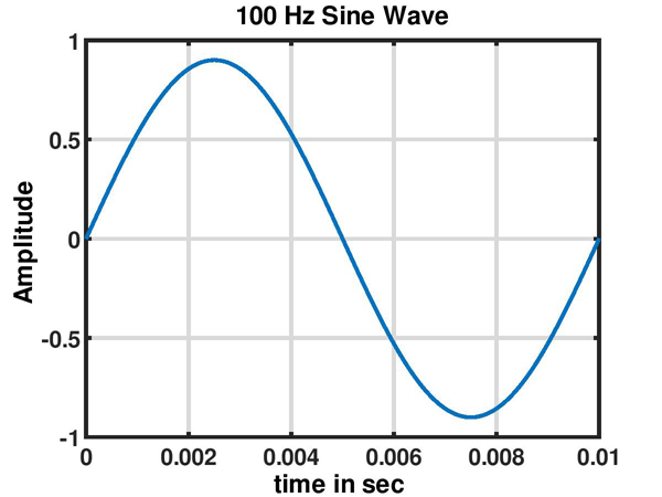 Low Frequency Audio Signal