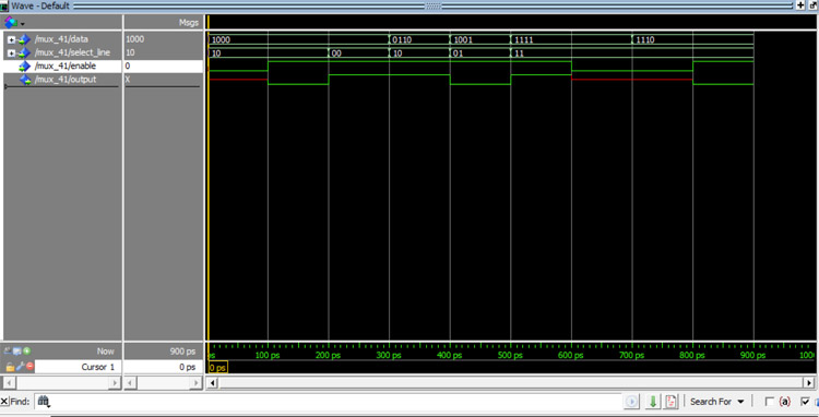 Multiplexer Output