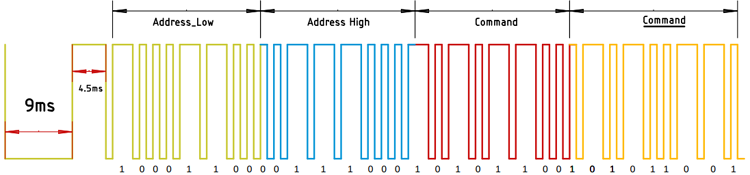 NEC Remote Protocol 