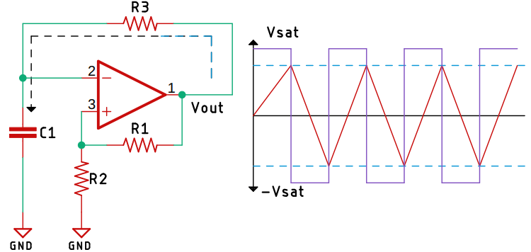 Op-amp Astable Multivibrator Working