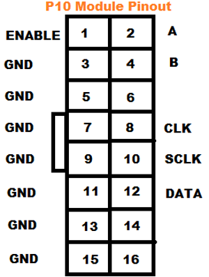 P10 Module Pinout