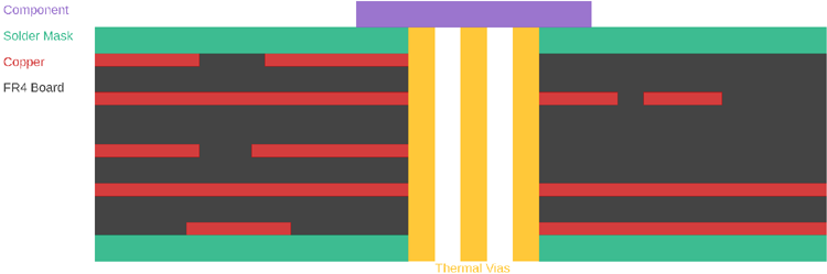 Placement of PCB Thermal vias