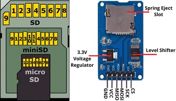 SD Card Pins