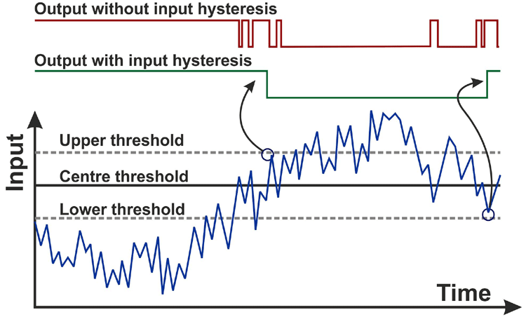 Switch Debounce Graph