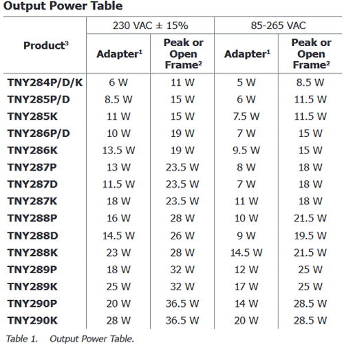 TNY284DG Wattage Specifications