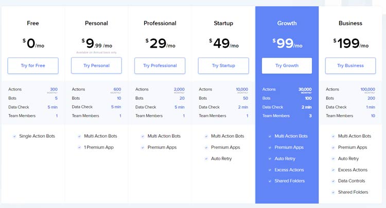 Automate.io Pricing