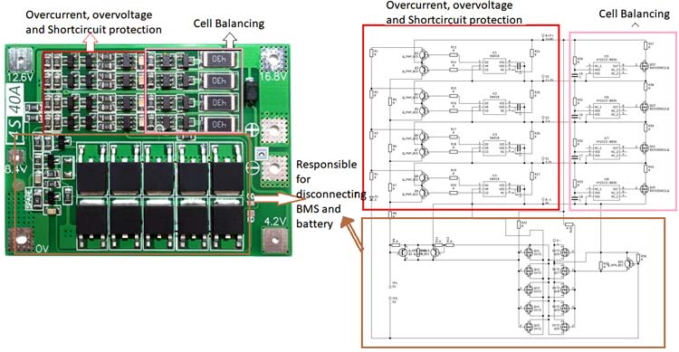 BMS Parts responsible for Different Operations