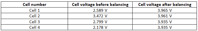 Cell Voltage Comparison