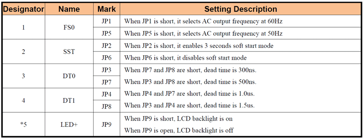 EGS002 Module Jumper Configuration