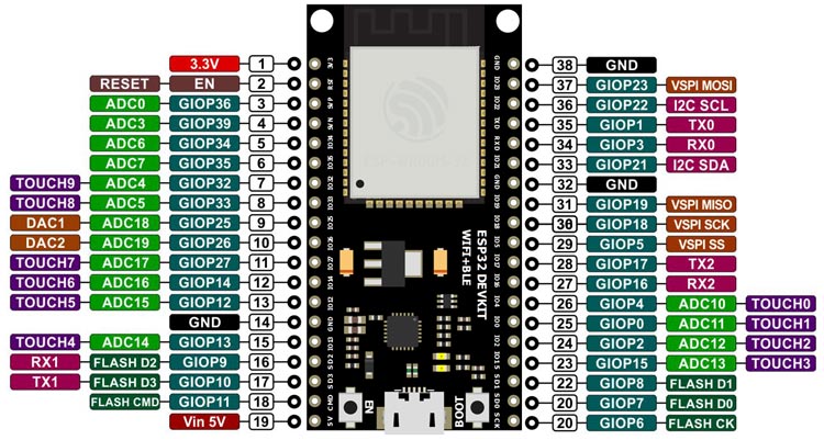 ESP32 Development Board Pinout