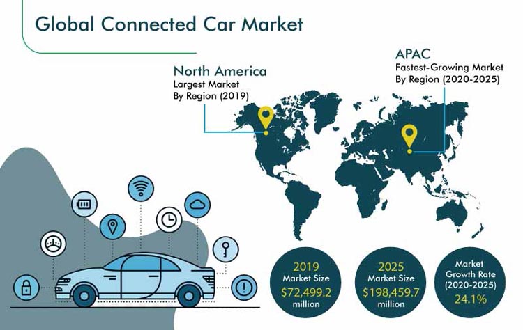 Global Connected Car Market