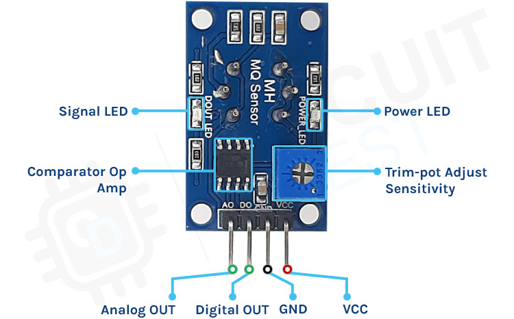 MQ-2 Gas Sensor Module