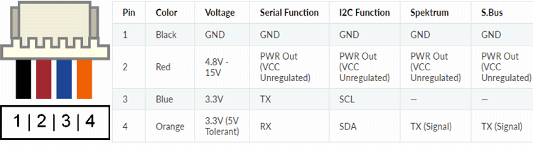 CC3D Main Port and Flexi Port Connection