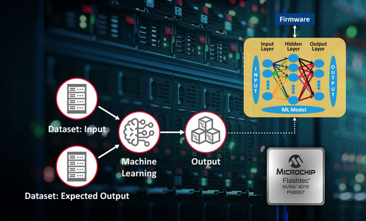 Microchip Technology Chips